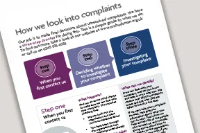 Image from process overview leaflet